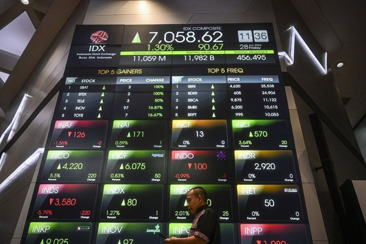 IHSG Bangkit Lagi! Tembus Level 7.500, Saham-Saham Mulai Menguat Lagi?