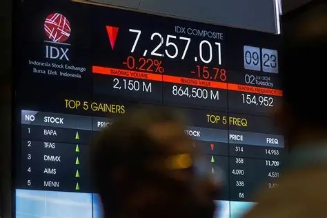 Saham Anjlok Hari Ini: IHSG Melemah Gara-Gara Gejolak Politik dan Aksi Demo