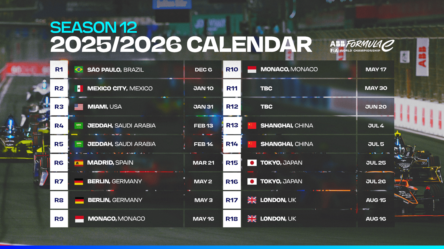 Formula E Rilis Kalender Musim 2025-2026, Jakarta Ditinggalkan!
