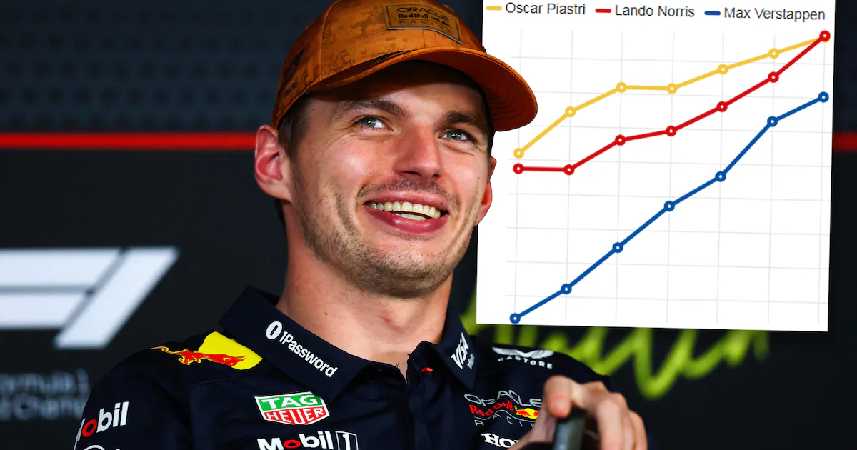 Max Verstappen Tak Sangka Naik Podium di GP Meksiko, Komentari Duel Panas dengan Hamilton