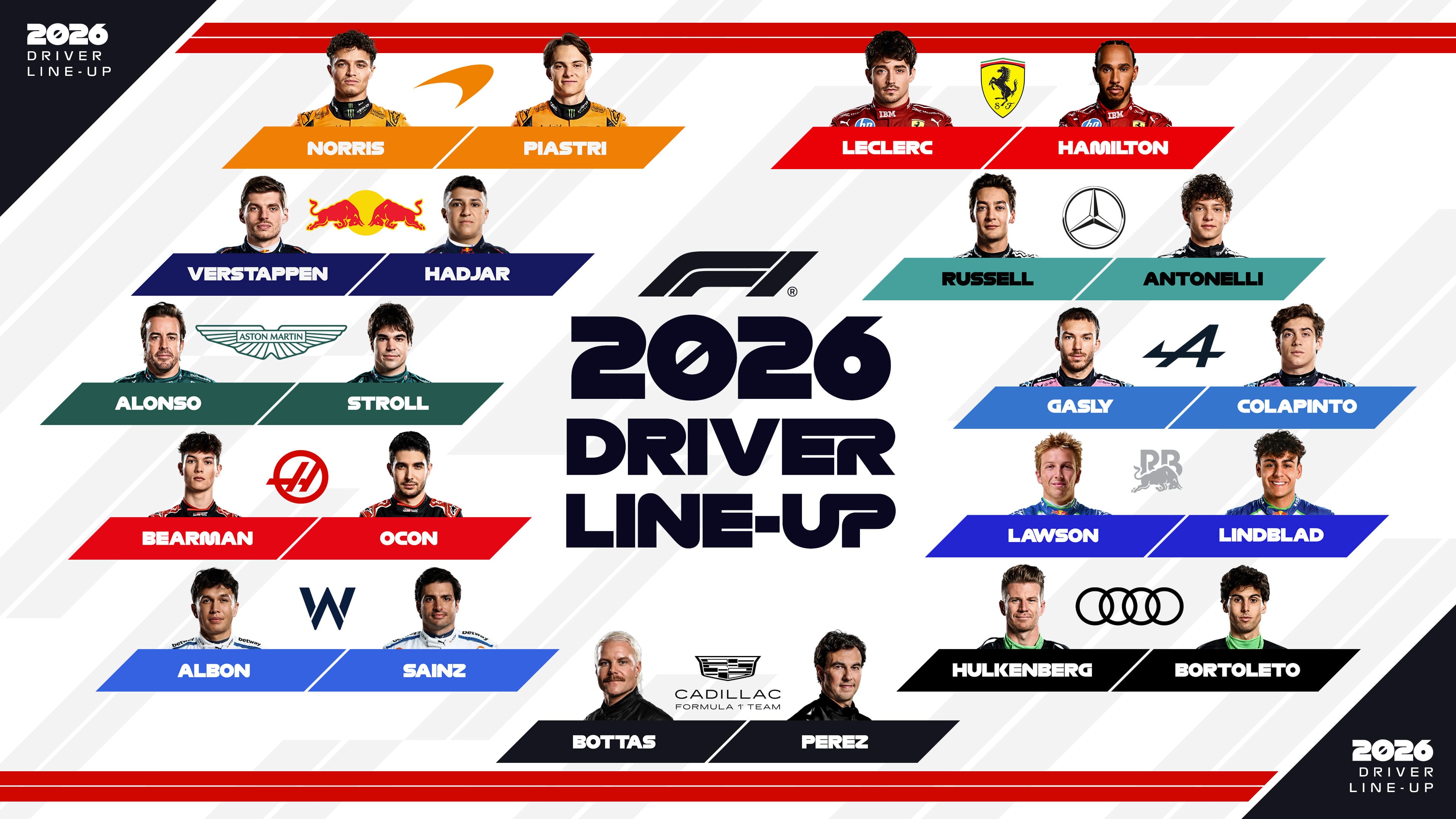 Lengkap! Inilah Susunan Pembalap F1 untuk Musim 2026