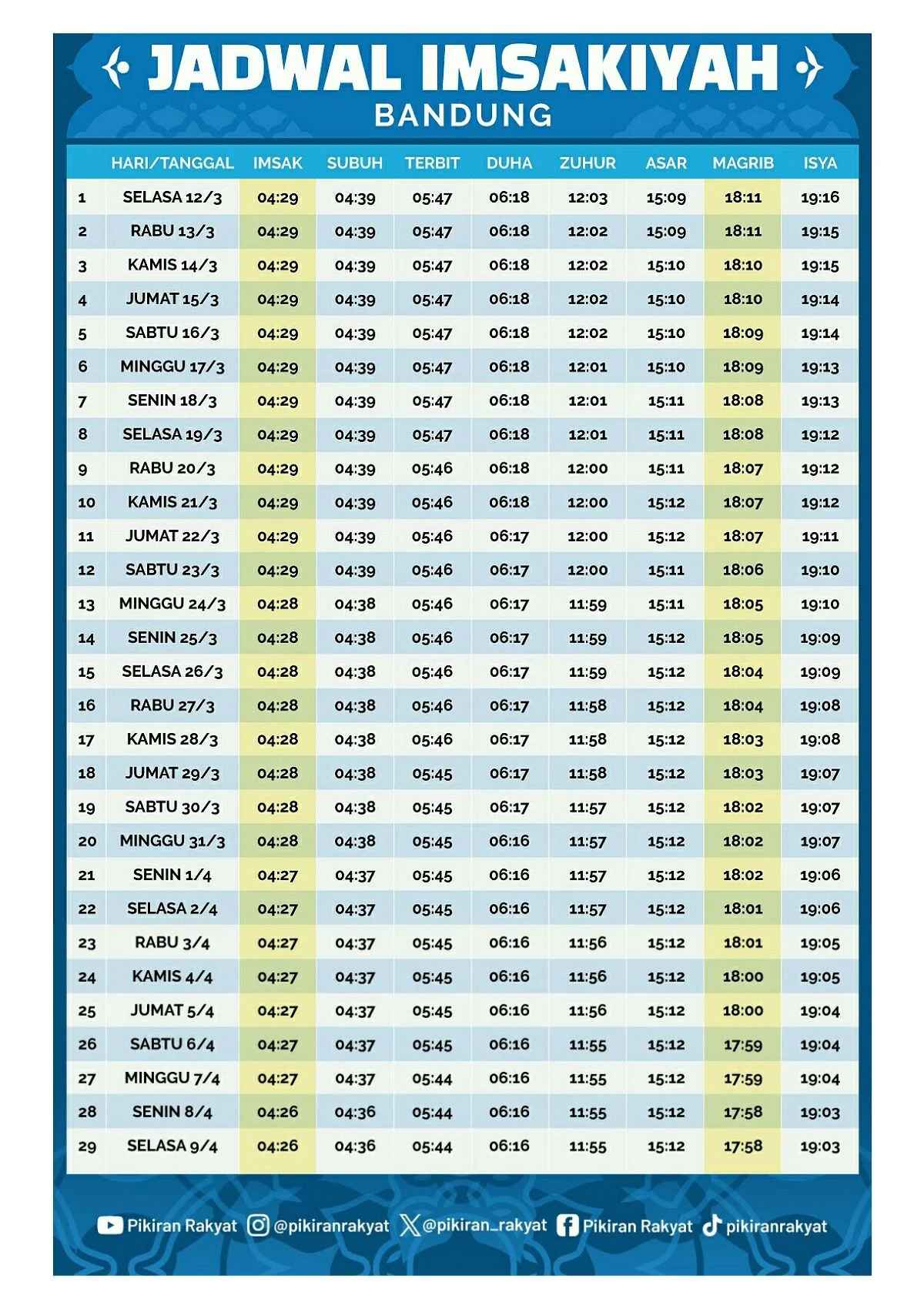 Jadwal Imsakiyah Ramadhan 2026 Kabupaten Bandung Lengkap 1–30 Ramadhan 1447 H