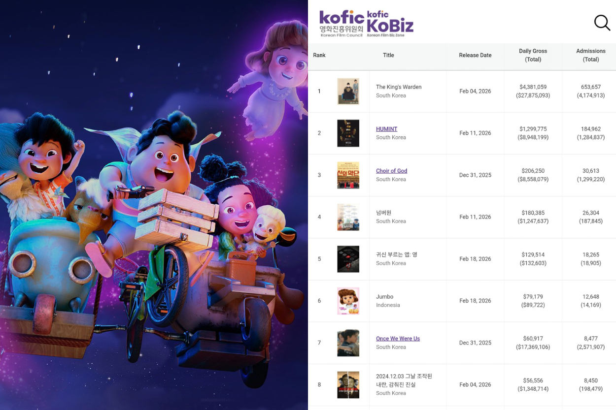 Fantastis! Film Jumbo Tembus 10 Besar Box Office Harian Korea Selatan, Animasi Indonesia Makin Mendunia