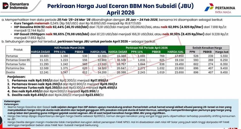 Hoaks atau Fakta? Pertamina Buka Suara Soal Bocoran Harga Pertamax Rp17 Ribu per 1 April