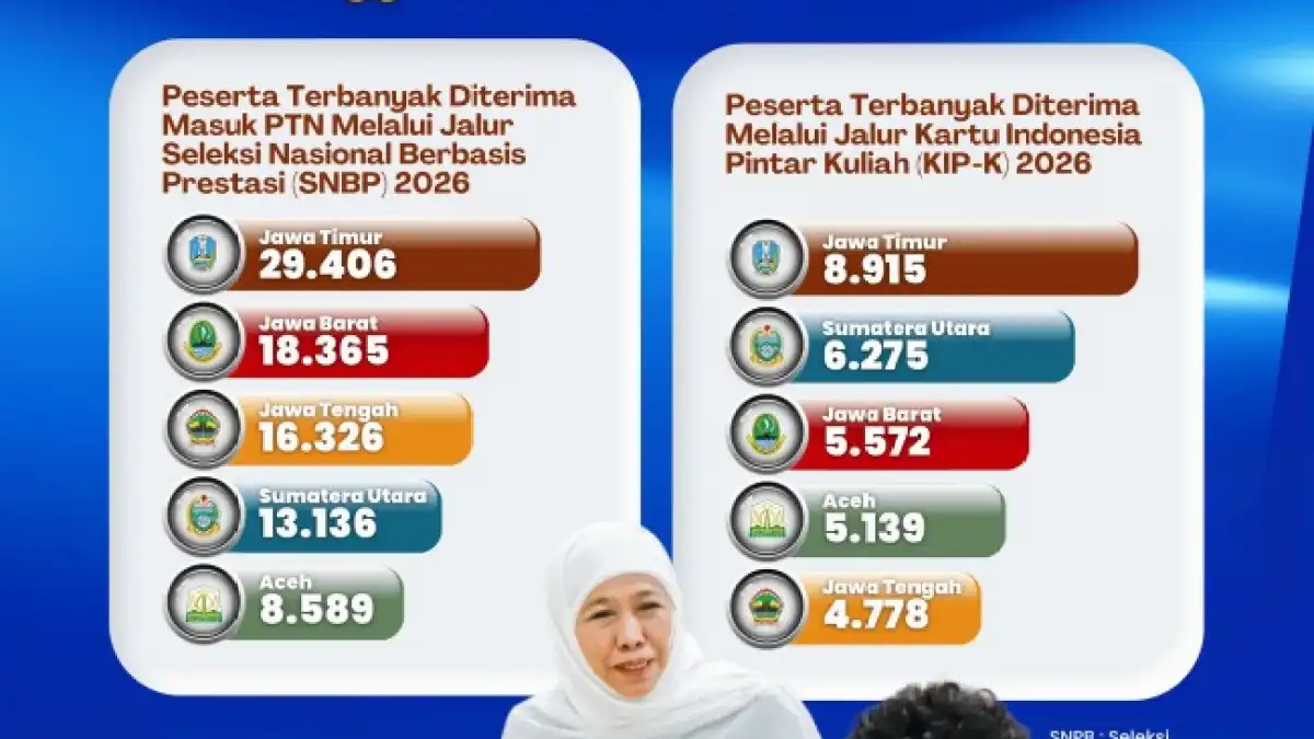 Jawa Timur Dominasi SNBP 2026, Konsisten Jadi Provinsi Terbanyak Lolos Selama 7 Tahun