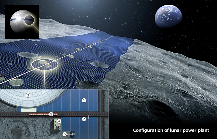 Luna Ring: Proyek Gila Jepang Bangun Pembangkit Listrik Raksasa Mengelilingi Bulan
