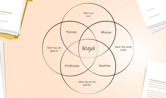 Filosofi 'Ikigai': Cara Sederhana Menemukan Alasan Kamu Bangun di Pagi Hari