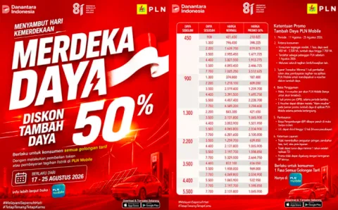 Rayakan HUT ke-81 RI, PLN Kasih Diskon Tambah Daya Listrik 50 Persen hingga 25 Agustus