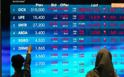 MSCI Usulkan Indonesia Keluar dari Emerging Market, Apa Risikonya bagi Investor?