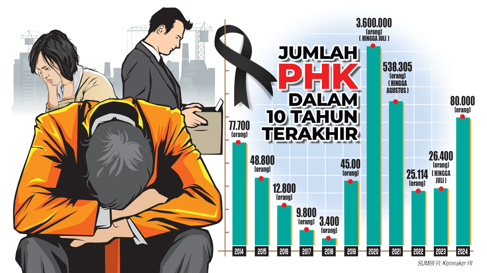 Ayo Selamatkan Industri Padat Karya Demi Cegah Pengangguran