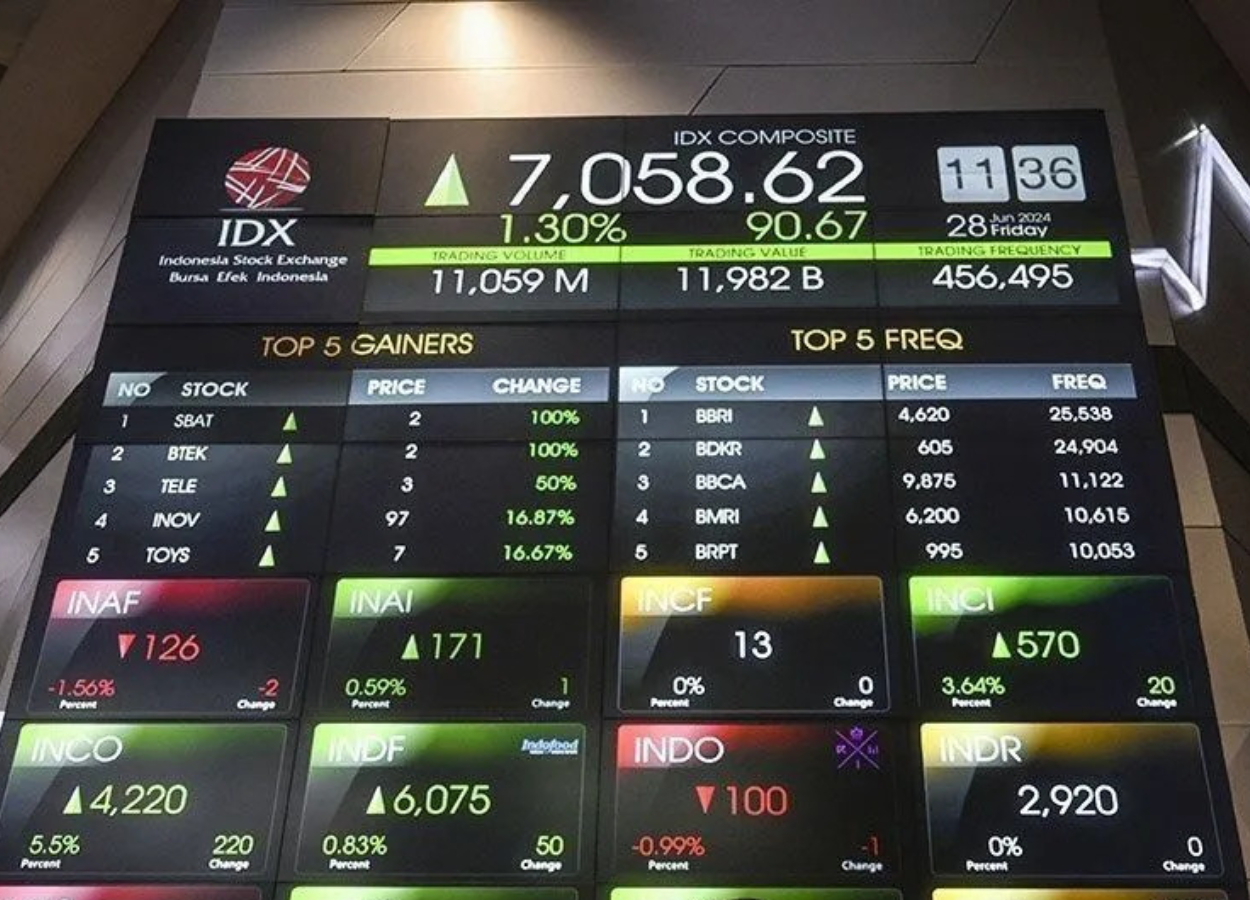 IHSG Hari Ini Naik! Investor Senang Usai Keputusan BI dan The Fed