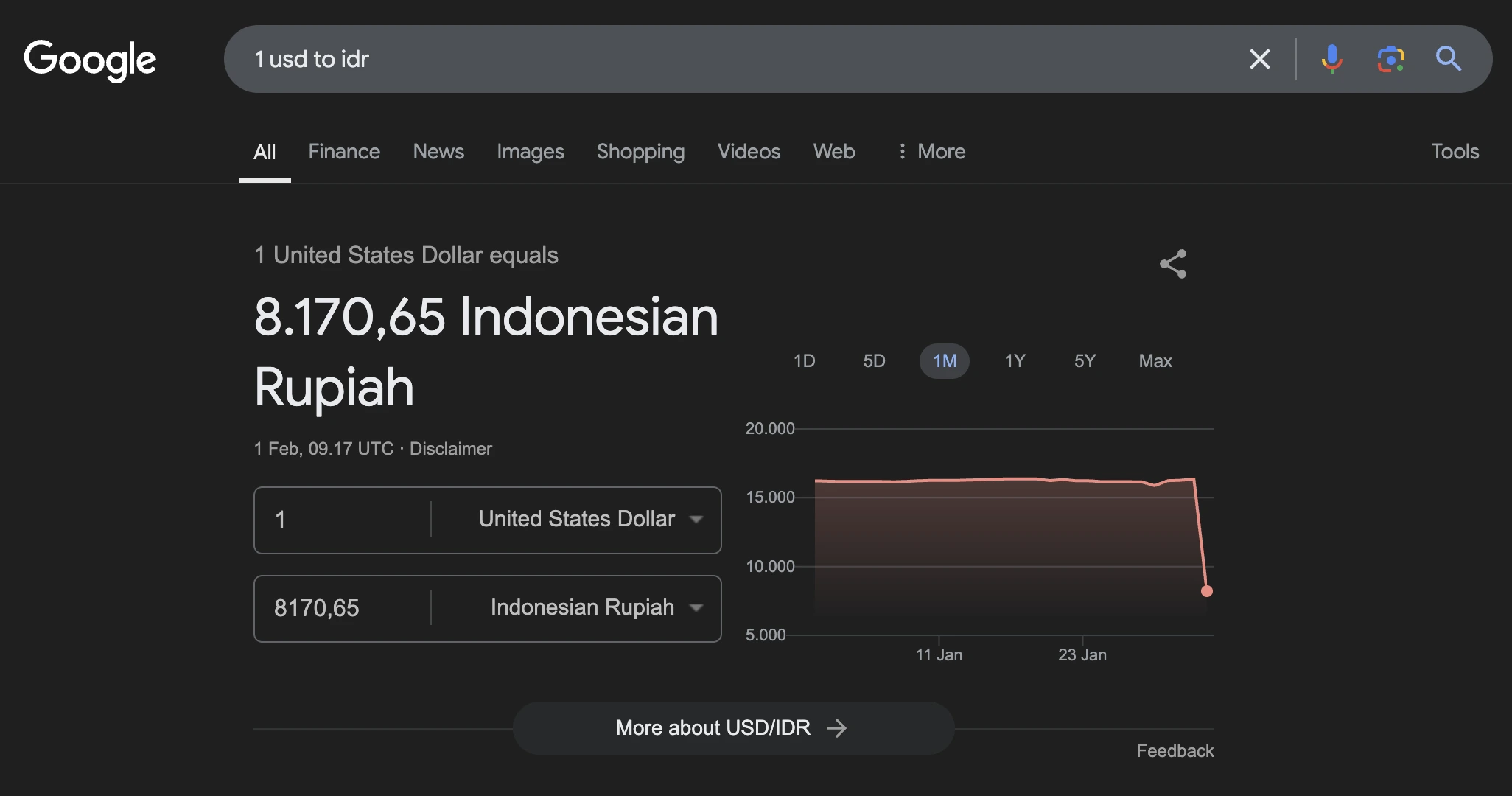 Kenapa 1 Dollar Amerika Jadi 8000 Rupiah?