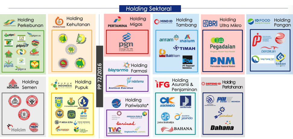 Superholding BUMN Indonesia, Apa dan Bagaimana