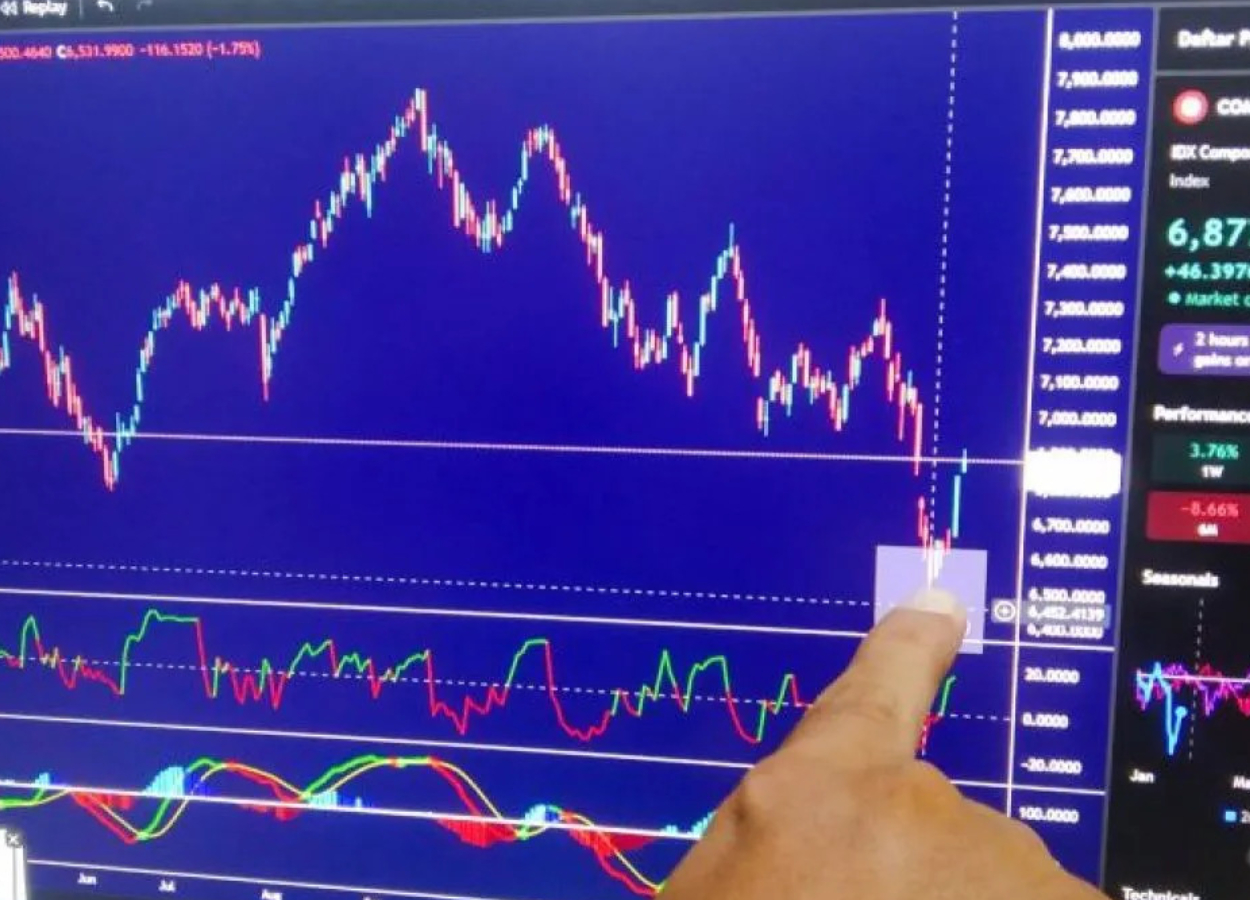 Transaksi Saham di Bali Tembus Rp3,9 Triliun pada 2024
